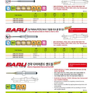 JJ Tools 1ARU – rezkar