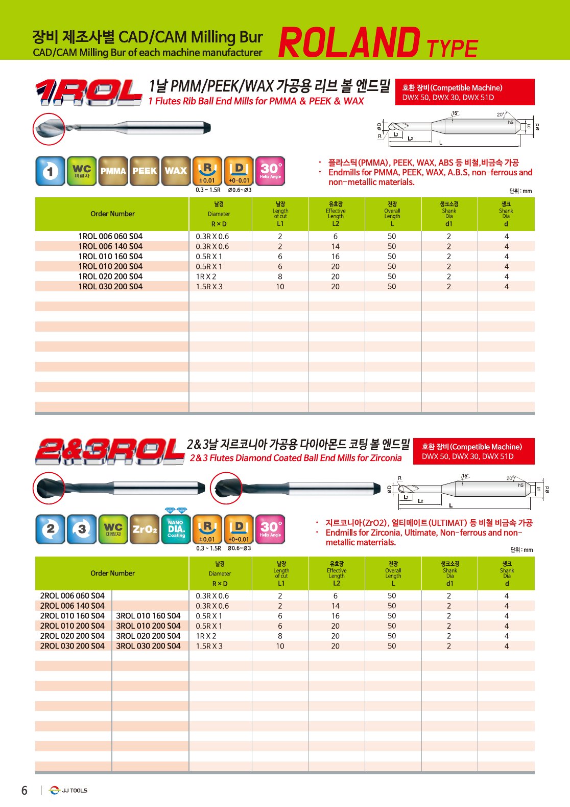 JJ Tools 1ROL – rezkar