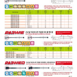 JJ Tools 1WIE – rezkar