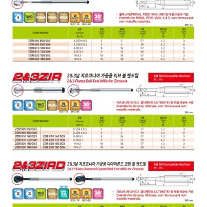 JJ Tools 1ZIR – rezkar