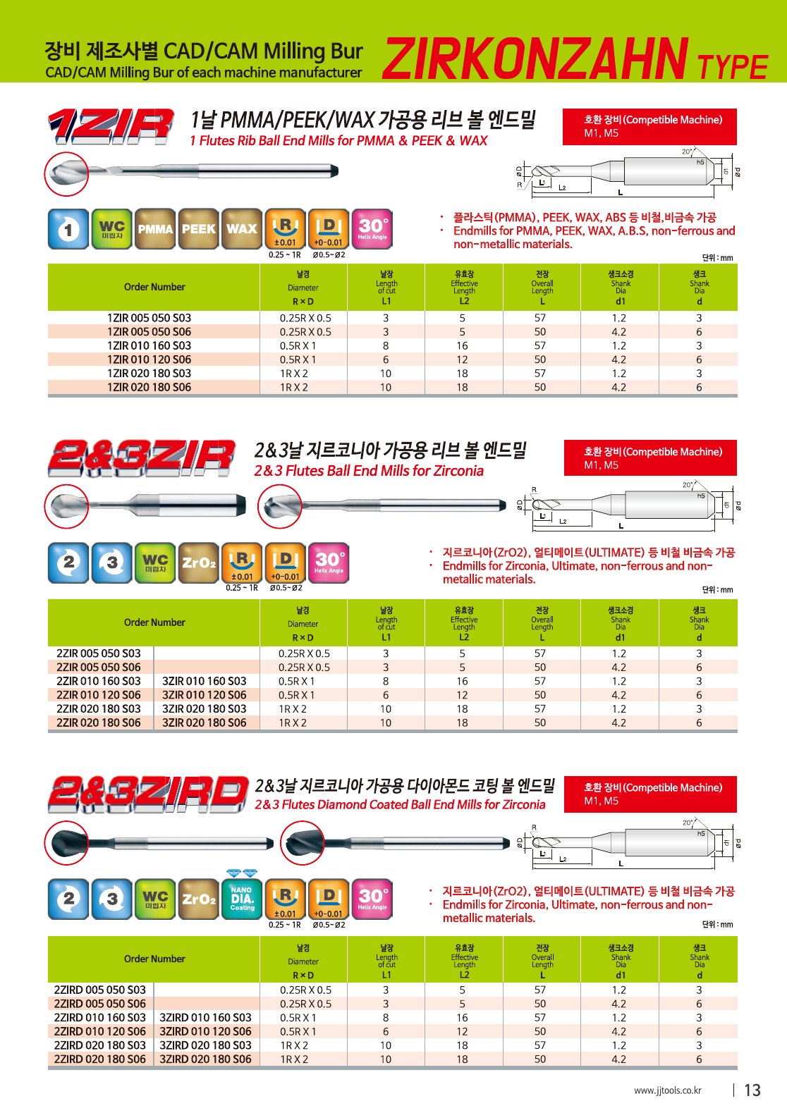 JJ Tools 1ZIR – rezkar