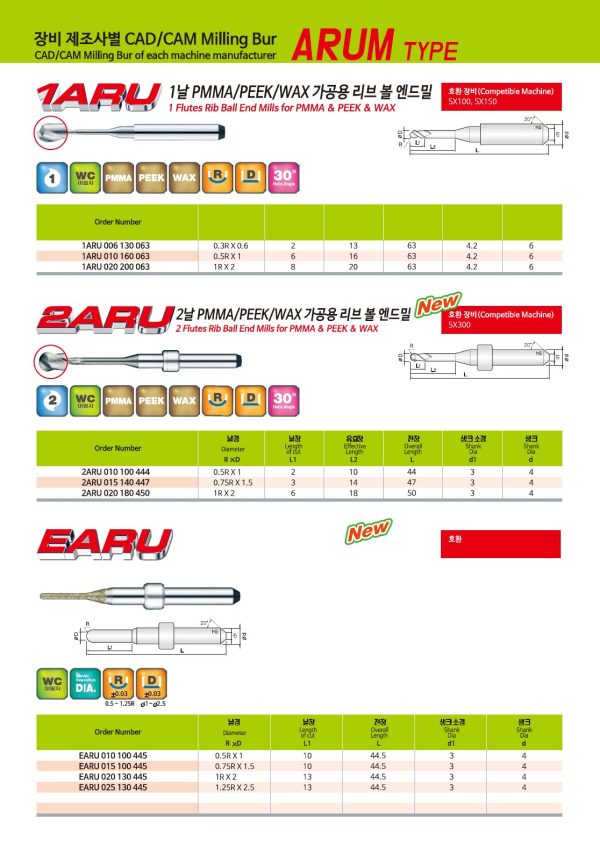 JJ Tools 2ARU – rezkar
