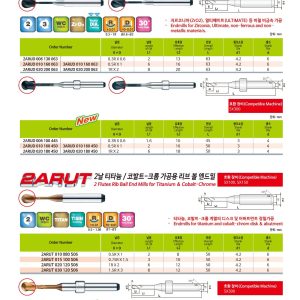 JJ Tools 2ARUT – rezkar