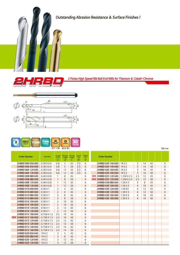 JJ Tools 2HRBD – rezkar