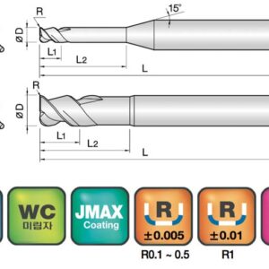 JJ Tools 3COR – tehnična skica